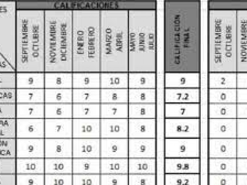 ¿Cómo imprimir las boletas de calificaciones?