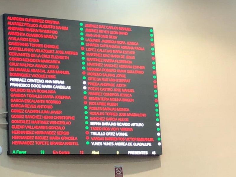 Con 33 votos a favor diputados destituyen definitivamente a Winckler