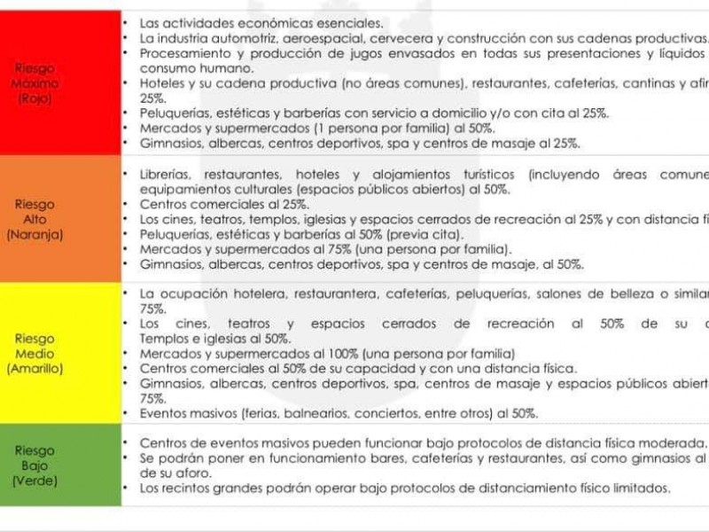 Con más de 4mil casos COVID-19, Chiapas en semáforo naranja