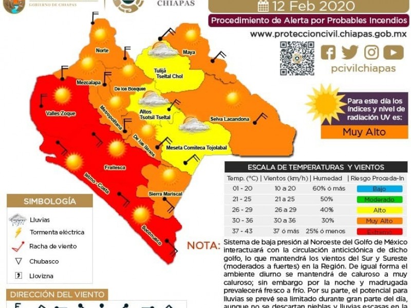 Alerta roja por calor en Chiapas