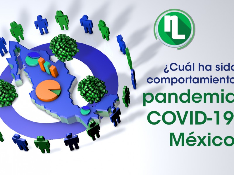 CONEVAL analiza la relación entre COVID y pobreza