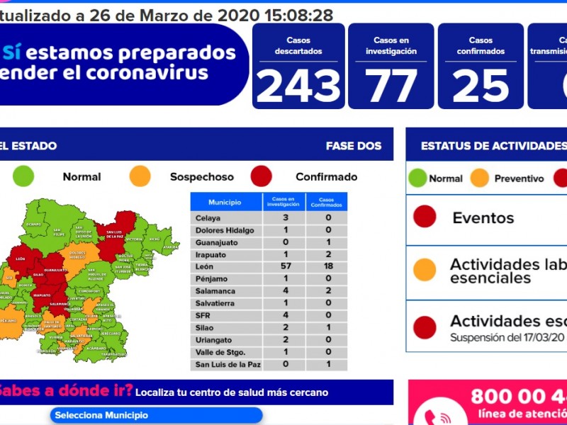 Confirmados 25 casos de Coronavirus en Guanajuato