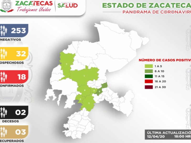 Confirman 18 casos de Coronavirus en Zacatecas