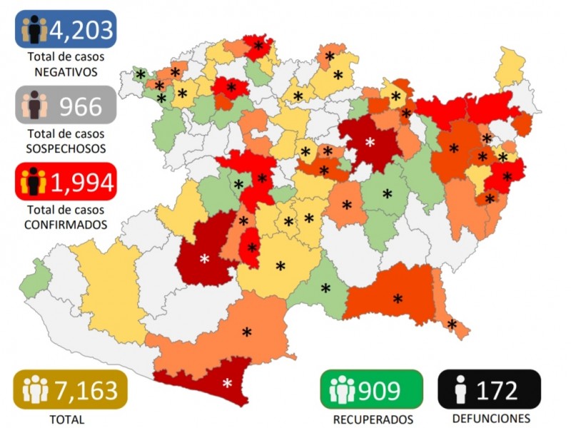 Confirman 1,994 casos de COVID-19 en Michoacán