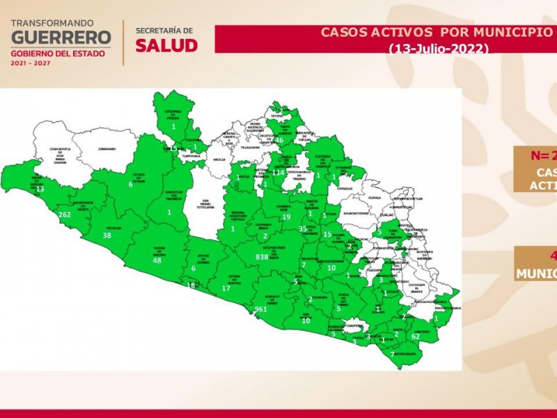 Confirman 552 nuevos contagios de COVID19 en Guerrero