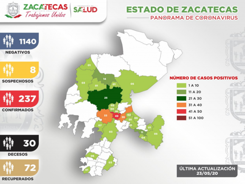 Confirman 8 casos más de Coronavirus en Zacatecas