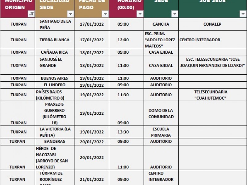 Confirman calendario  de pago de pensiones Bienestar