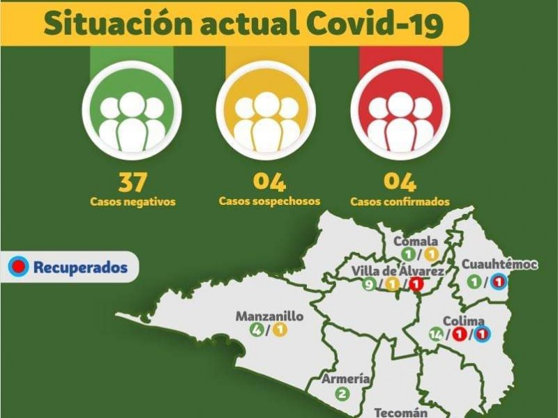 Confirman cuarto caso de Coronavirus en Colima
