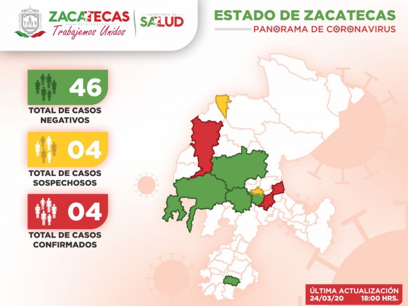 Confirman cuarto caso positivo de Coronavirus en Zacatecas