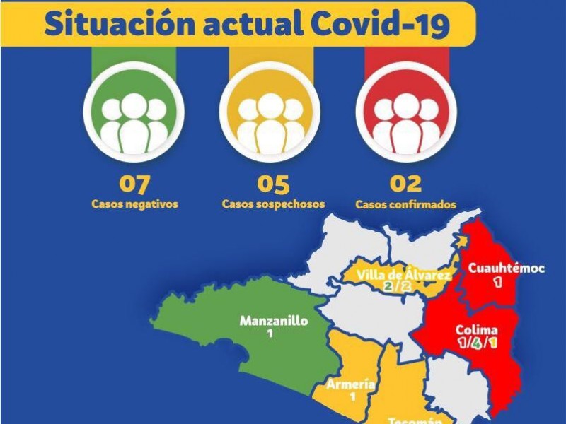 Confirman el segundo caso de Covid-19 en Colima