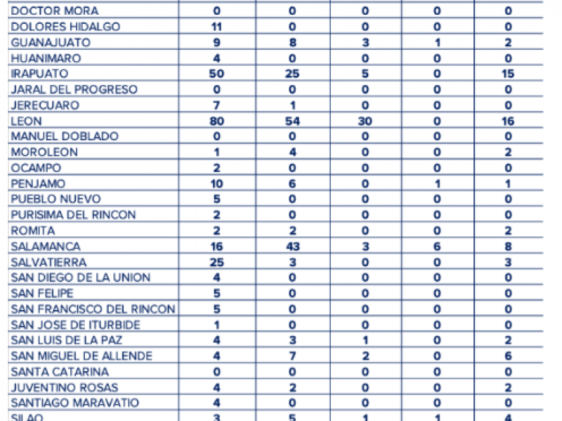 Confirman en Salamanca otros dos casos más de #Coronavirus