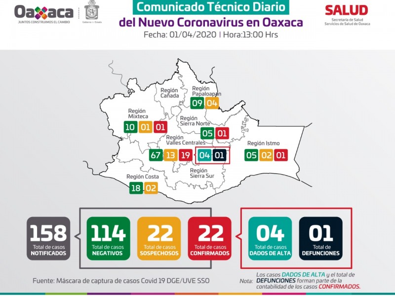 Confirman primer caso de Covid-19 en la Región del Istmo