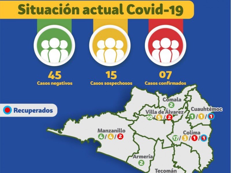 Confirman séptimo caso de Covid-19 en Colima