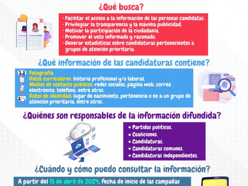 Conoce a tus candidatos y candidatas locales Qro.