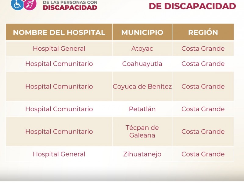 Conoce los hospitales donde puedes obtener el certificado de discapacidad