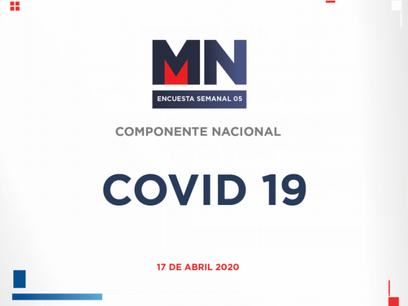 Conoce los resultados de la encuesta sobre el Covid 19