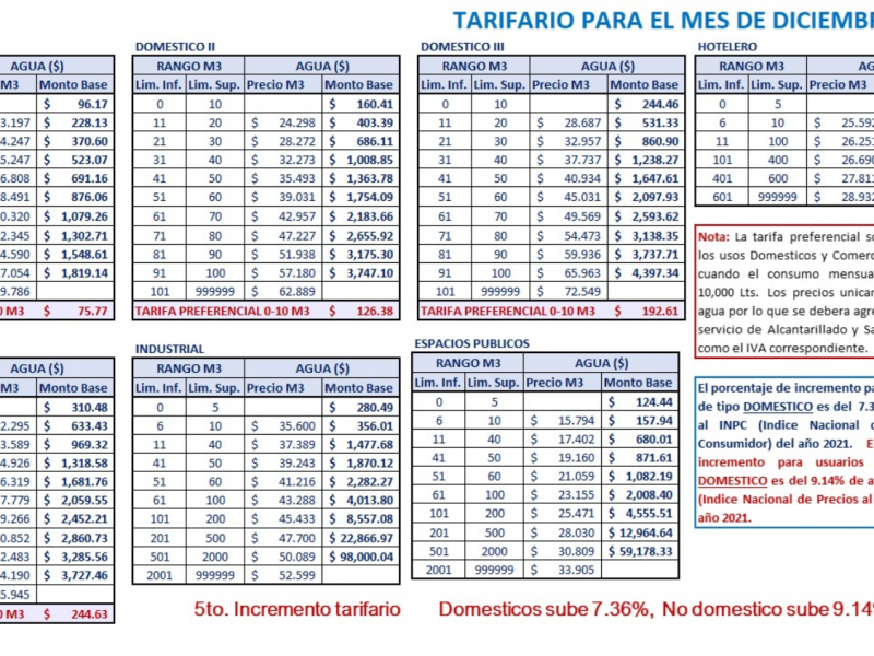 Conozca las tarifas actuales de la JIAPAZ