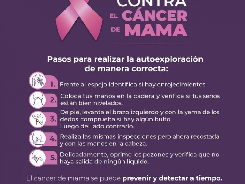 Conozcamos más sobre el cáncer de mama