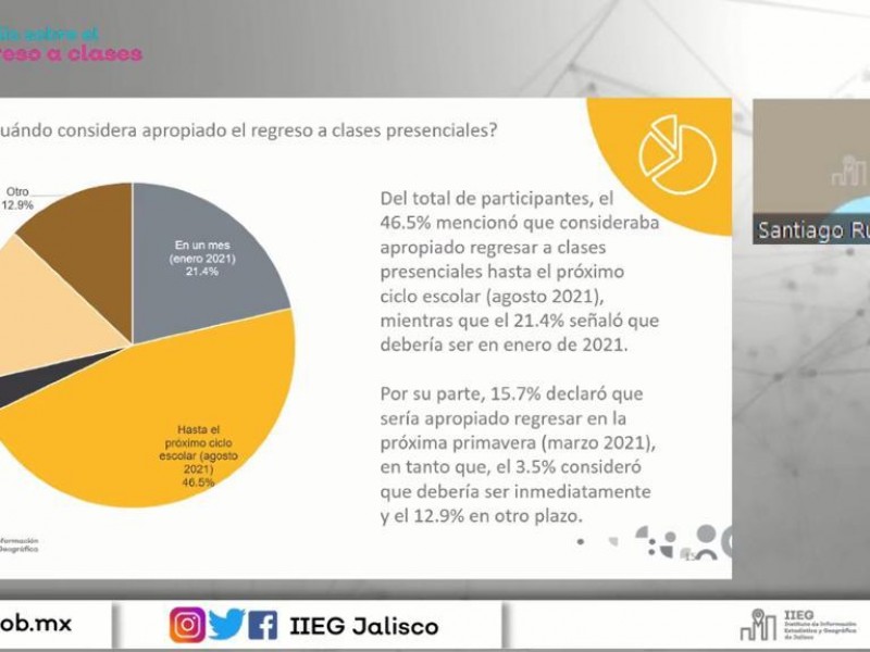 Consideran padres de familia el regreso a clases en Agosto