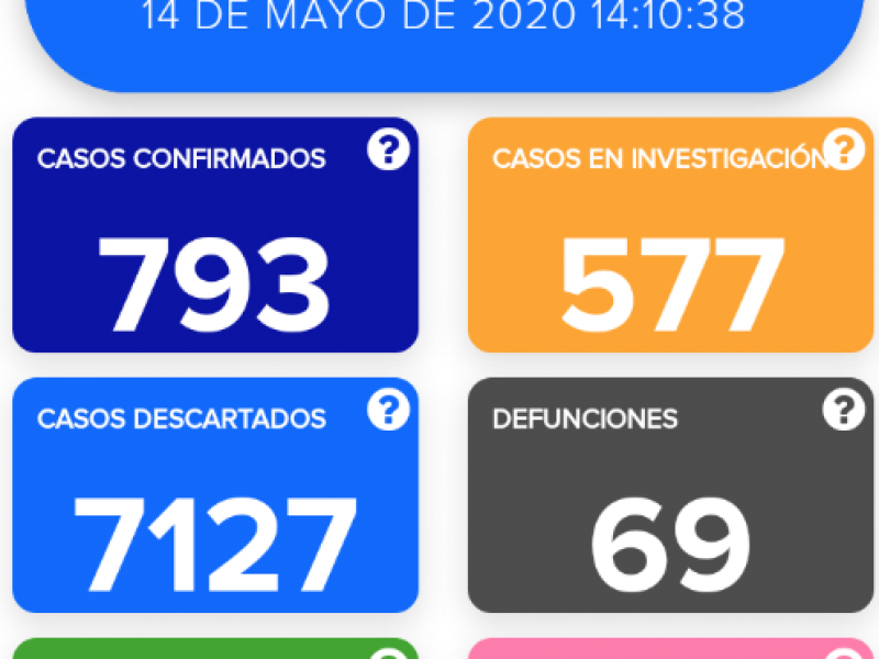 Continúa Celaya con más decesos por Covid-19