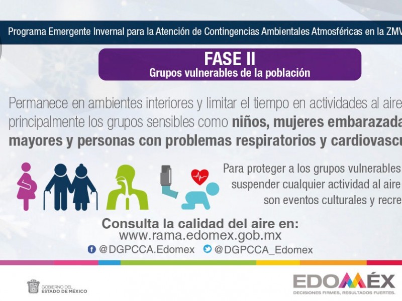 Continúa contingencia por presencia de micropartículas