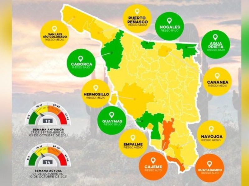 Continúa Guaymas en semáforo verde en Mapa Sonora Anticipa