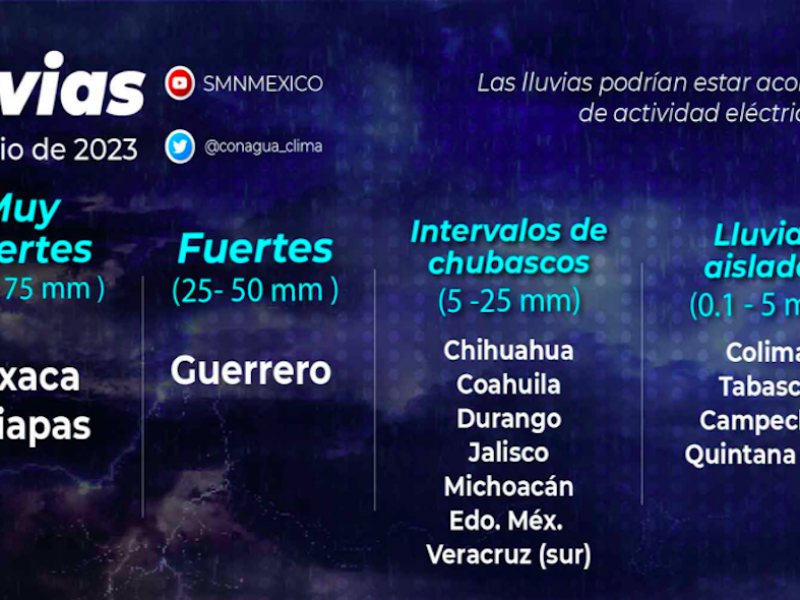 Continúa la tercera onda de calor: Toluca espera 28 grados