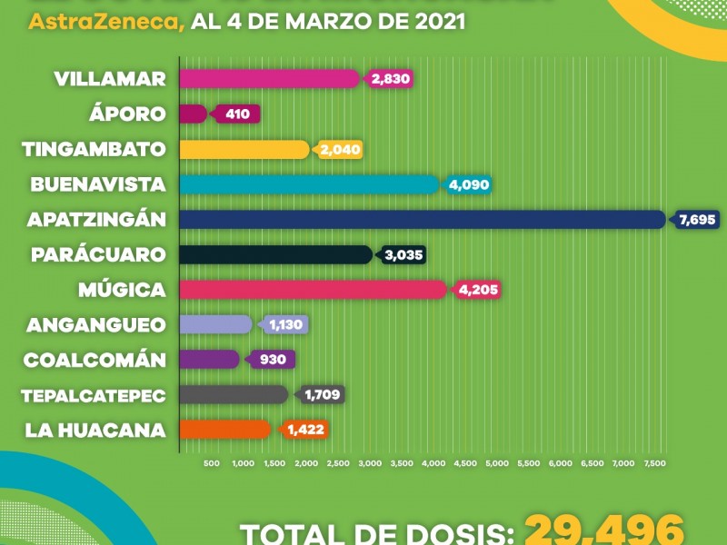 Continúa vacunación contra COVID-19 a adultos mayores en el estado