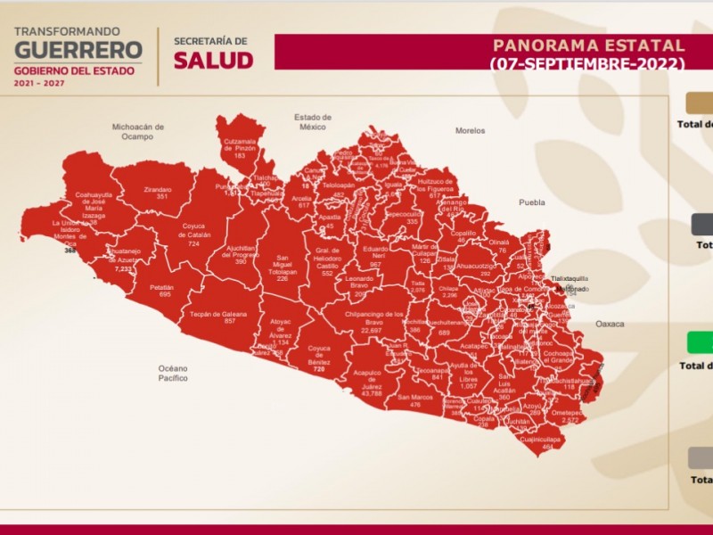 Continúan a la baja los casos Covid-19 en Guerrero