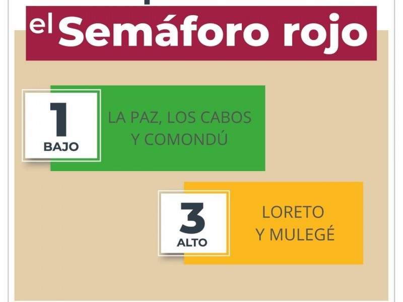 Continúan disminuyendo los casos activos de covid-19 en Los Cabos