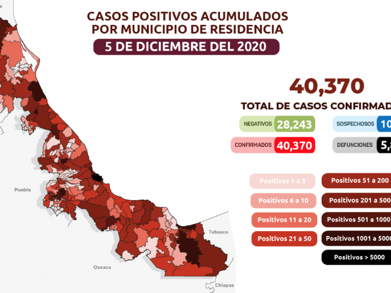 Continúan los casos de COVID19 en Veracruz