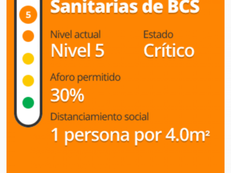 Continuará BCS en el nivel 5