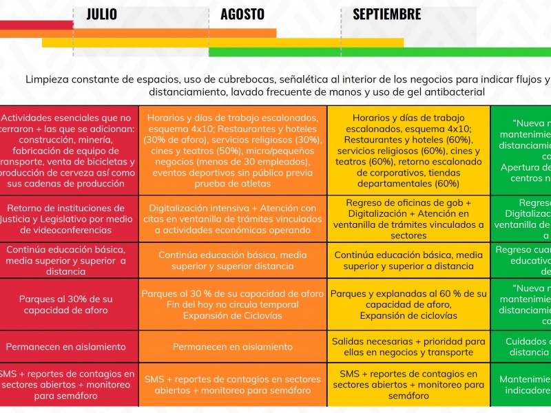 Continuará Edomex con semáforo en rojo durante todo junio