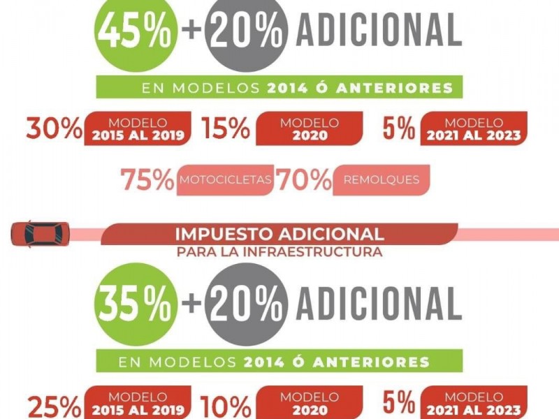 Contribuyentes llenan oficinas recaudadoras: Recomiendan aprovechar estímulos fiscales en enero