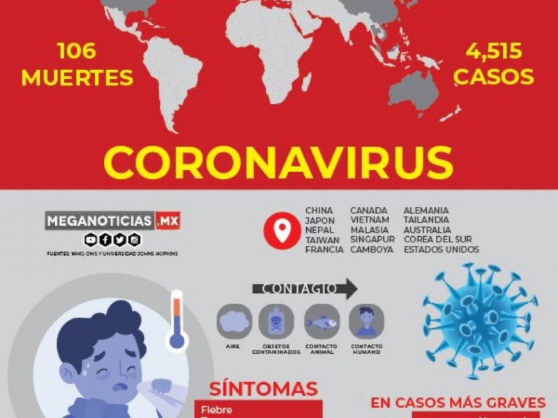 Coronavirus avanza