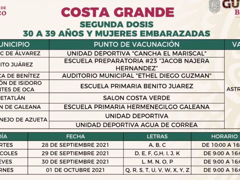 Costa Grande: aplicarán segunda dosis de AstraZeneca la siguiente semana