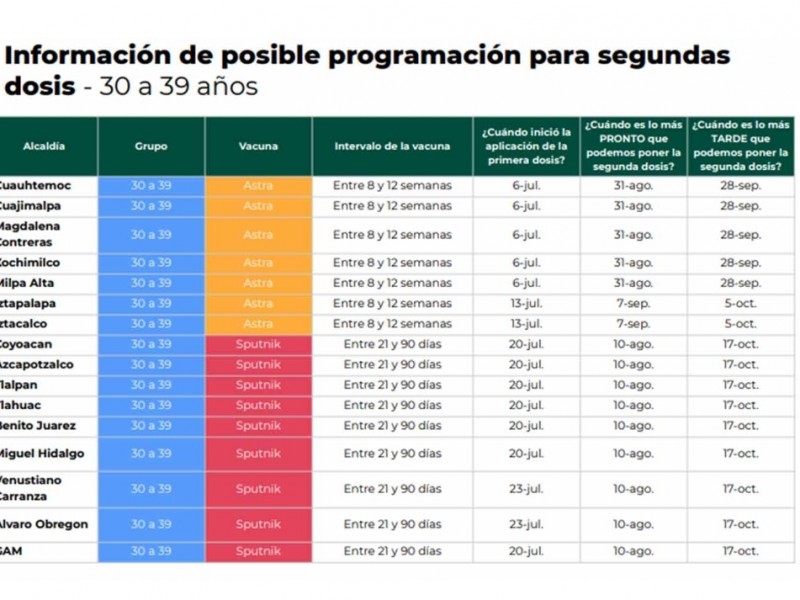 Covid-19: Publica CDMX fechas aproximadas de aplicación de segunda dosis