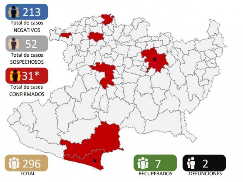 Covid19 Michoacán: 31 casos y un dos decesos
