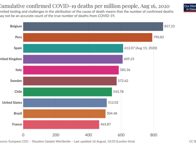 Crean mapa mundial con el seguimiento de la vacunación covid