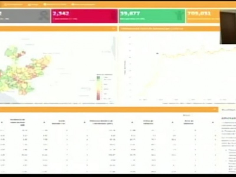 Crean plataforma para monitorear municipios con riesgo Covid