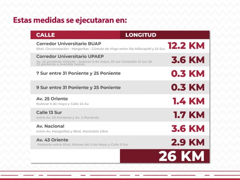 Crearán nuevas CICLOPISTAS durante la pandemia de COVID