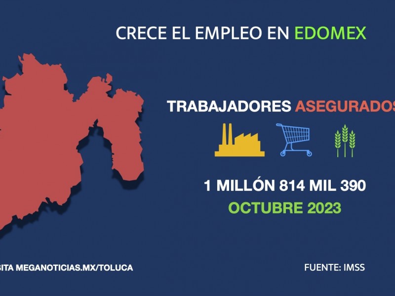 Crece 4.7 empleo en Edomex