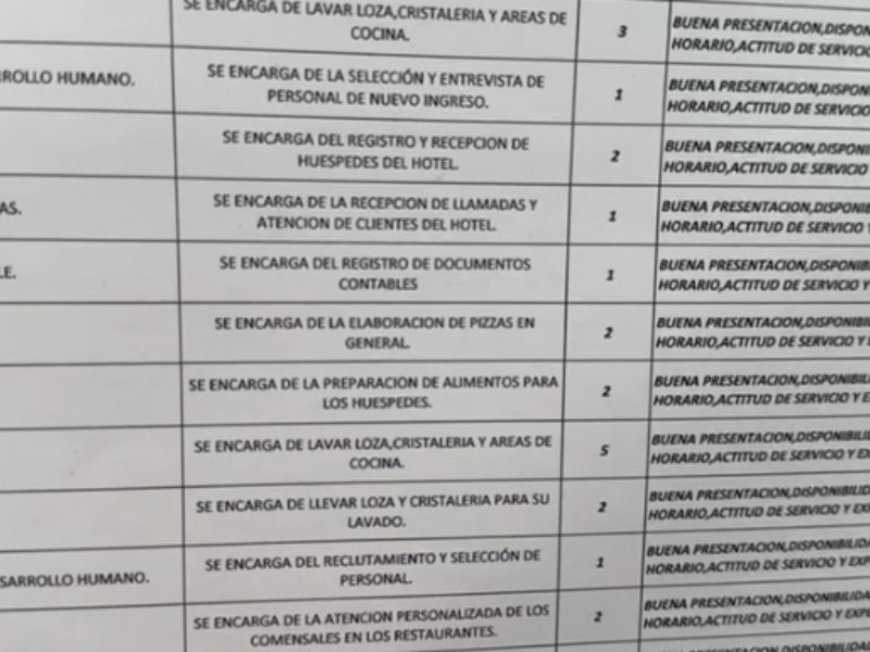 ¿Cuáles son las ofertas laborales y los sueldos en Zihuatanejo?