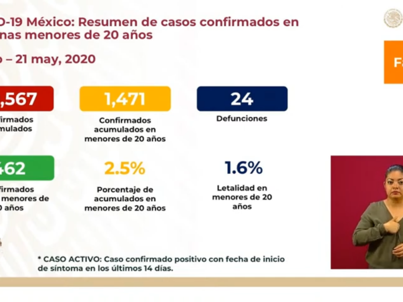 ¿Cuántos niños han muerto por covid en México?