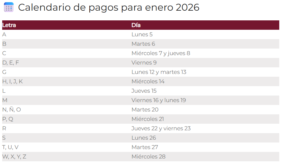 Calendario de pagos de la Pensión del Bienestar en enero | Meganoticias