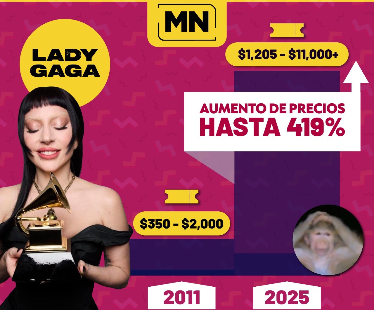 La economía detrás de los conciertos en México: boletos, reventa y ...