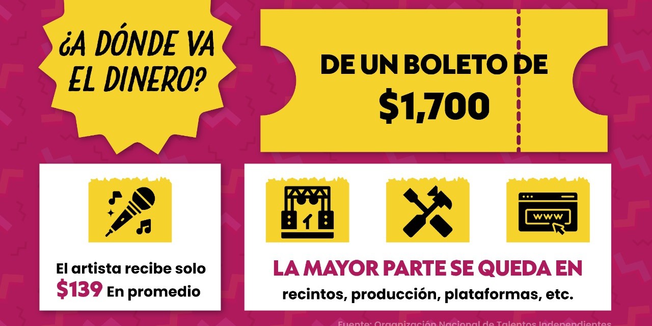 La economía detrás de los conciertos en México: boletos, reventa y ...
