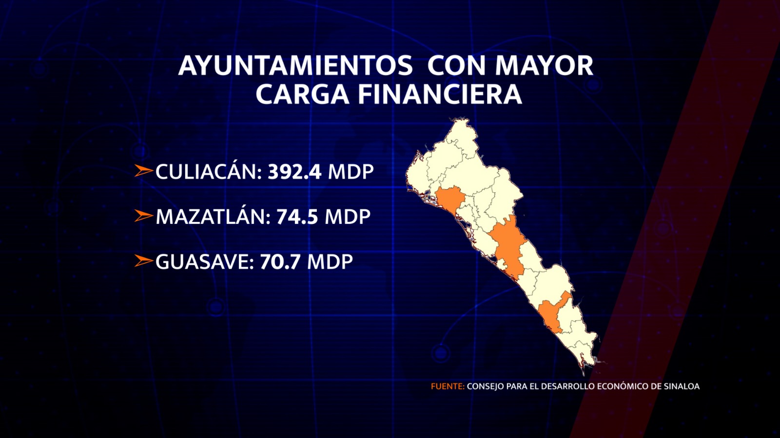 Sinaloa arrastra deuda pública de 8 mil 234 millones de pesos ...
