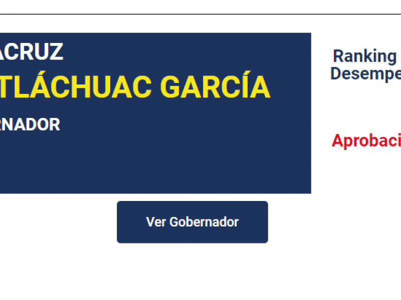 Cuitláhuac García entre los primeros 15 gobernadores mejor evaluados.