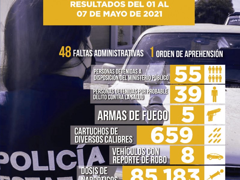 Da PESP resultados con acciones contra el delito en Sonora